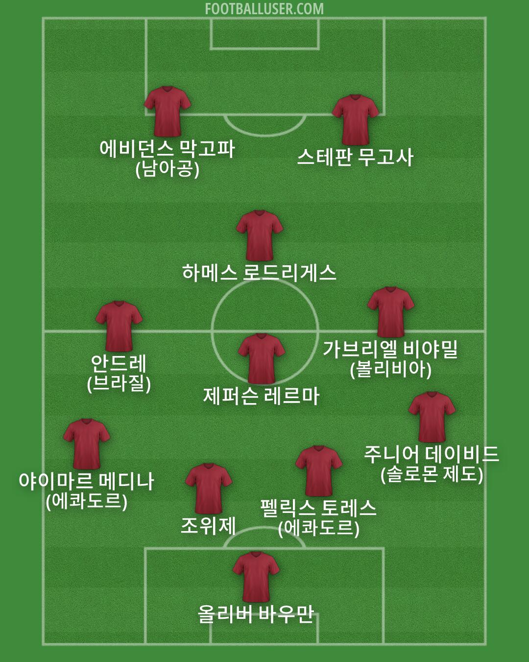 Custom Team Formation 2026