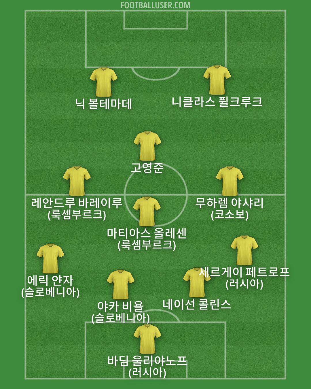 Custom Team Formation 2026