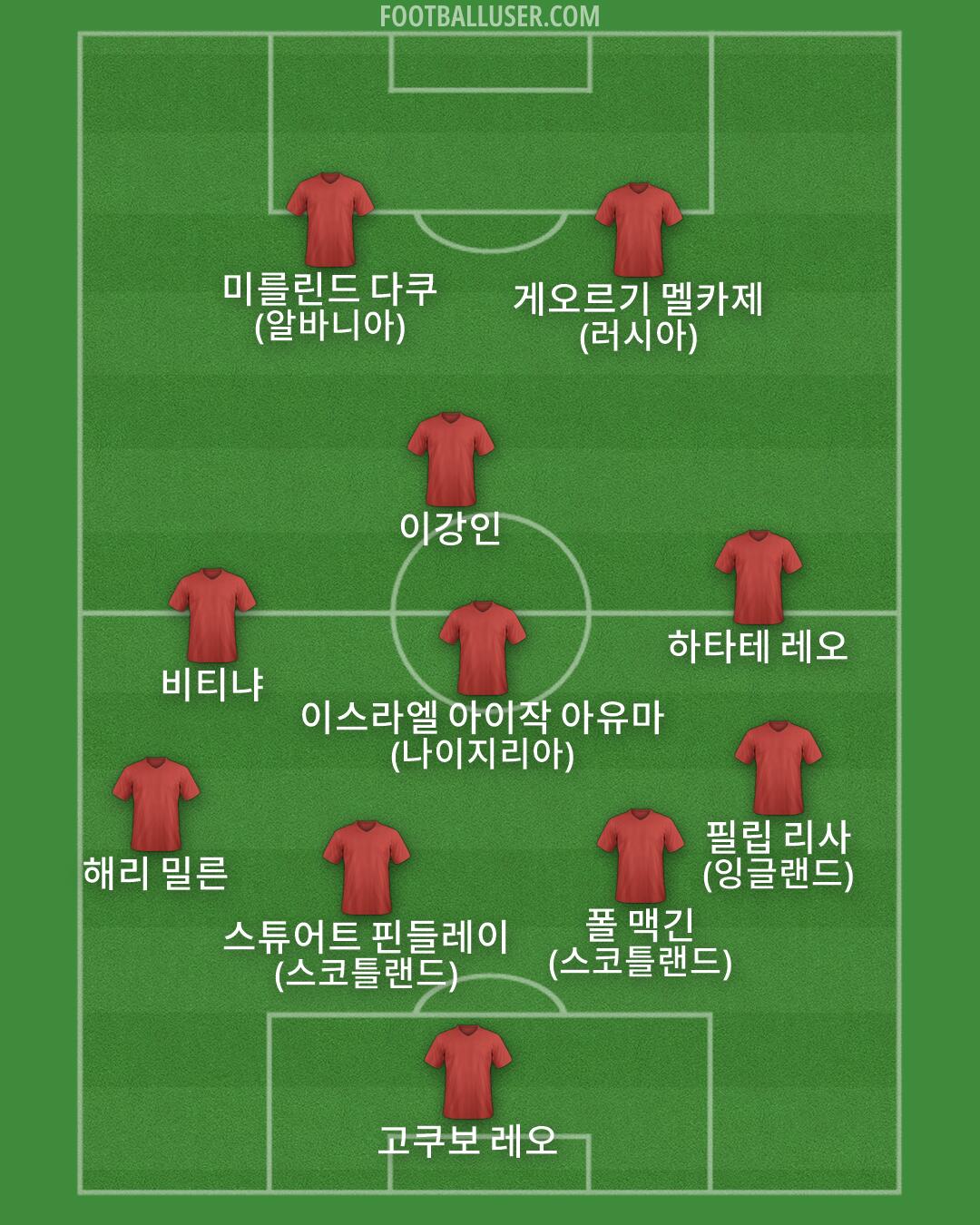 Custom Team Formation 2026
