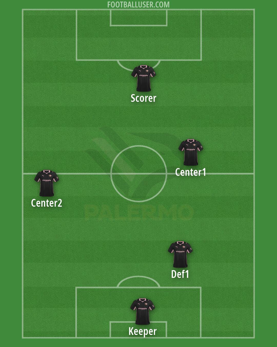 Palermo Formation 2026