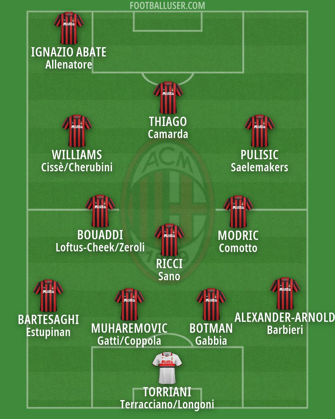 Milan Formation 2026
