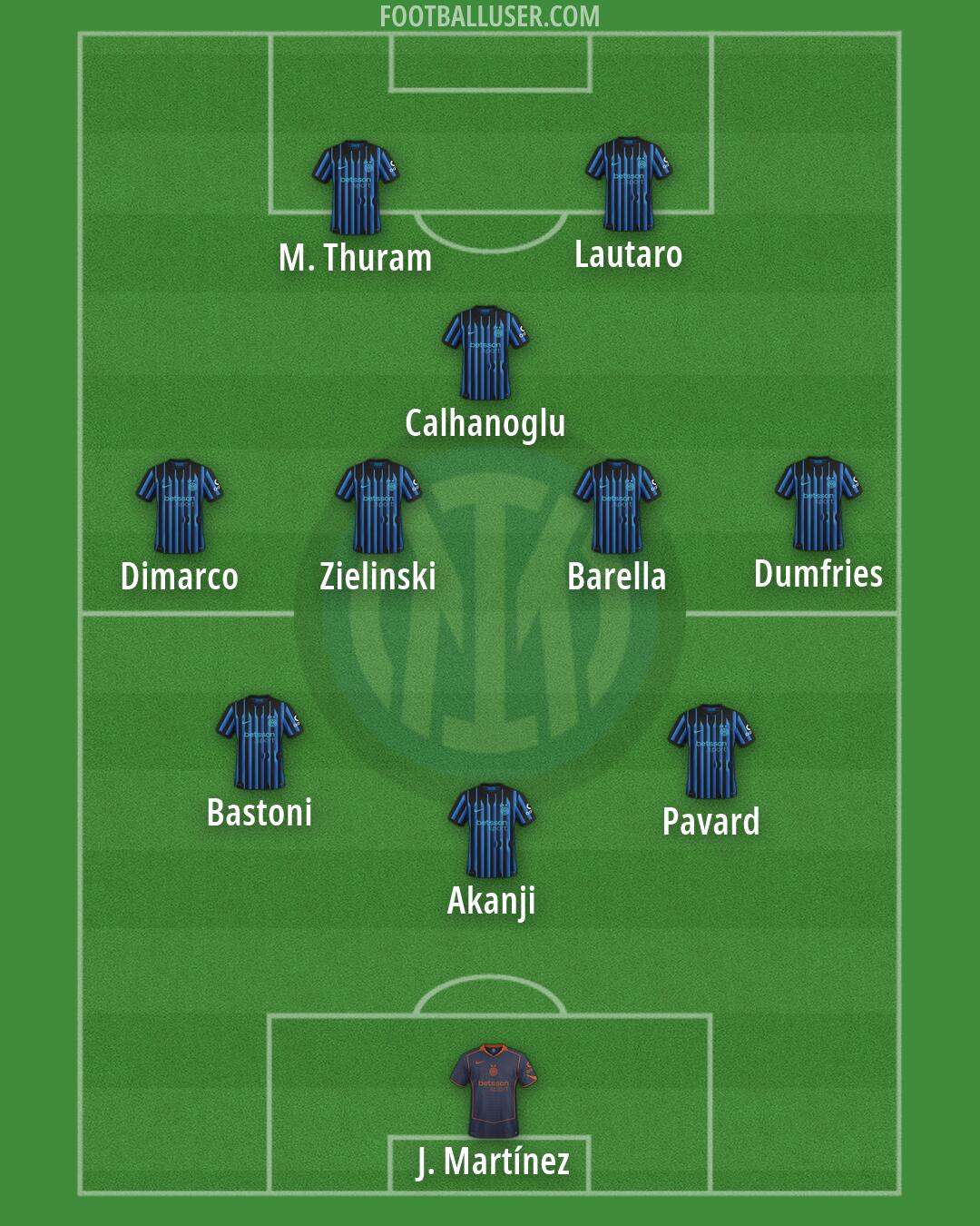 Inter Formation 2026