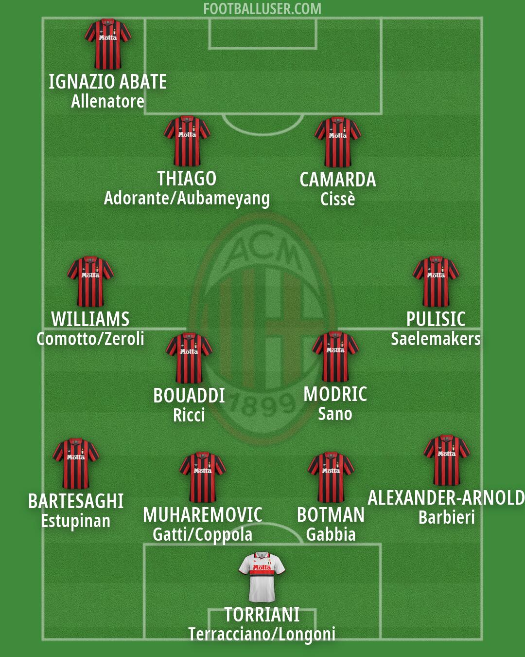 Milan Formation 2026