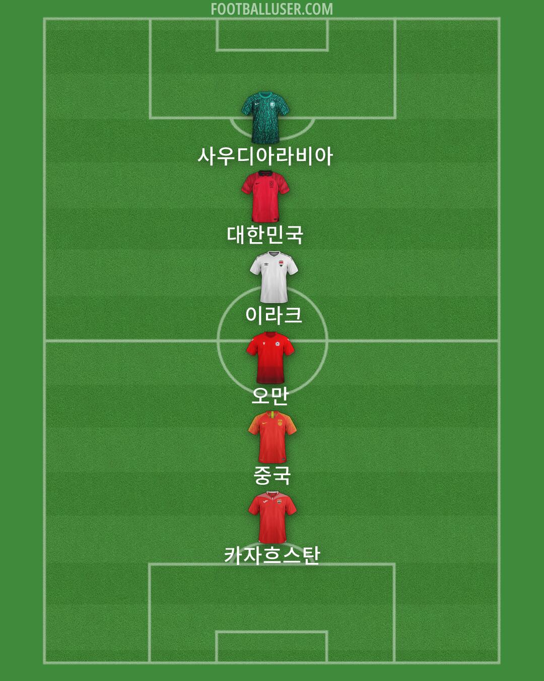Custom Team Formation 2026