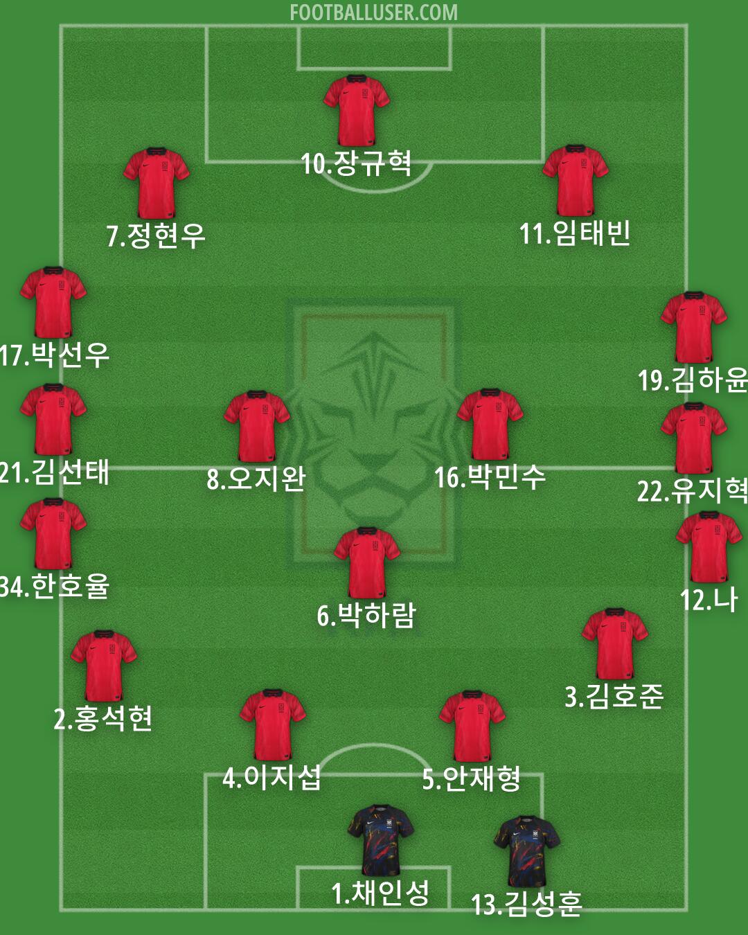South Korea Formation 2026
