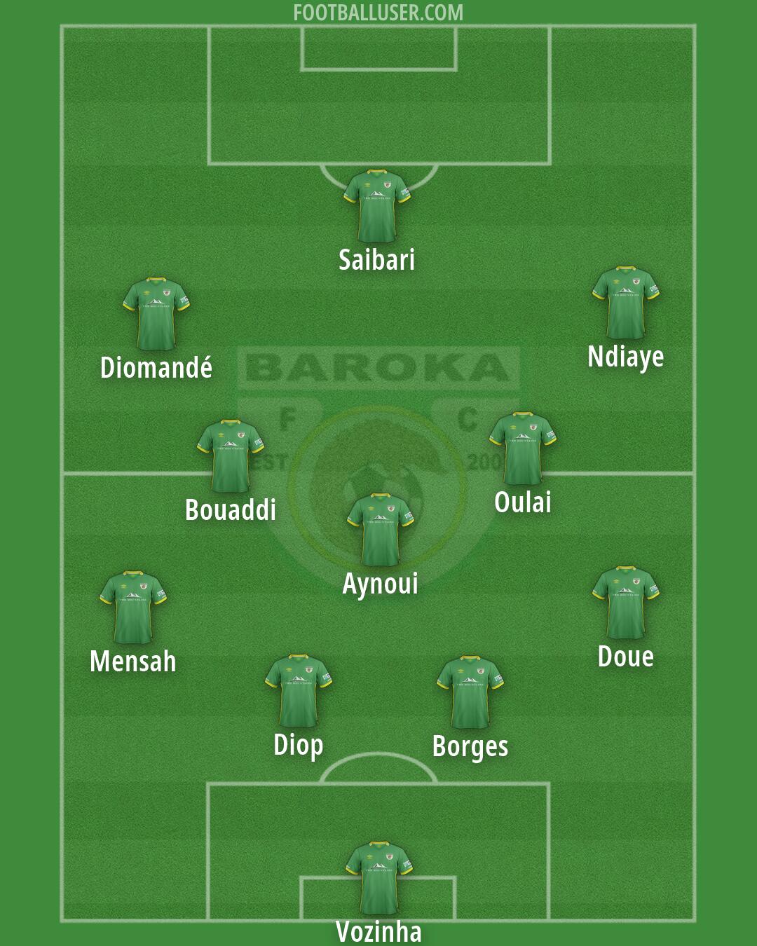 Baroka Formation 2026