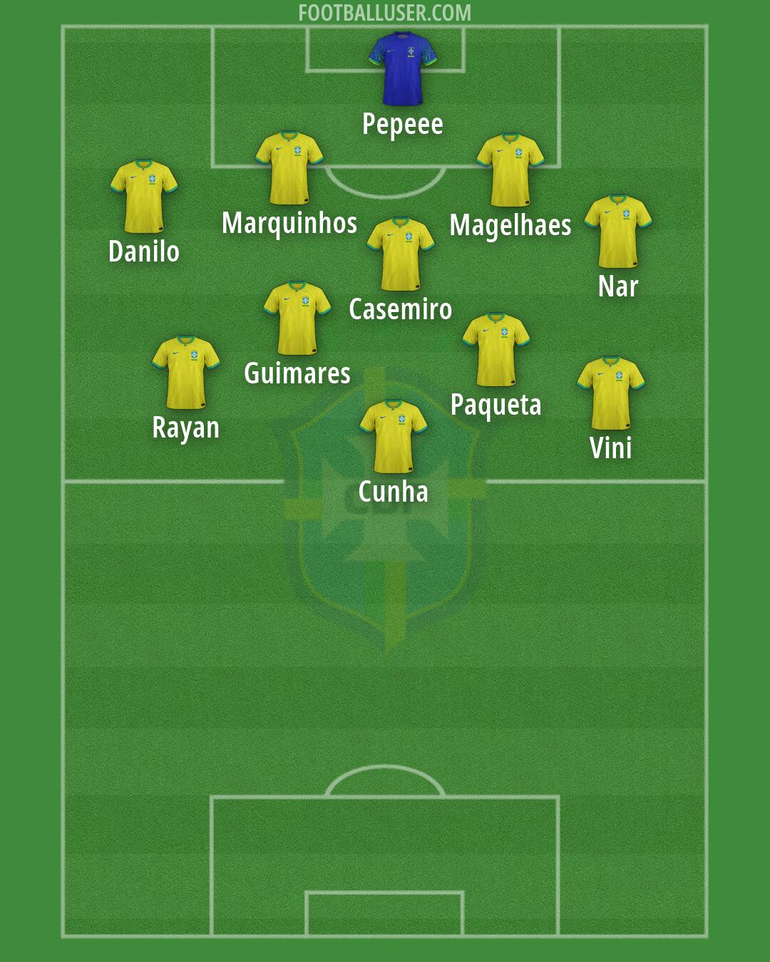 Brazil Formation 2026
