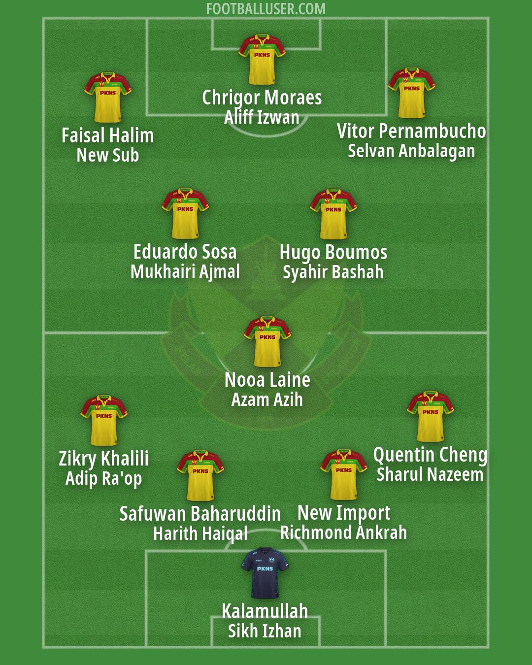 Selangor Formation 2026