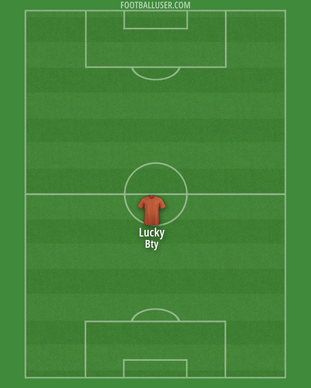 Bristol City Formation 2026