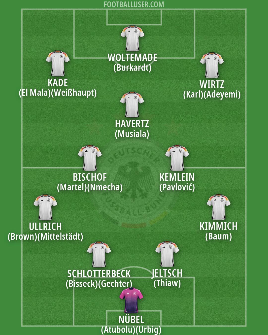 Germany Formation 2026
