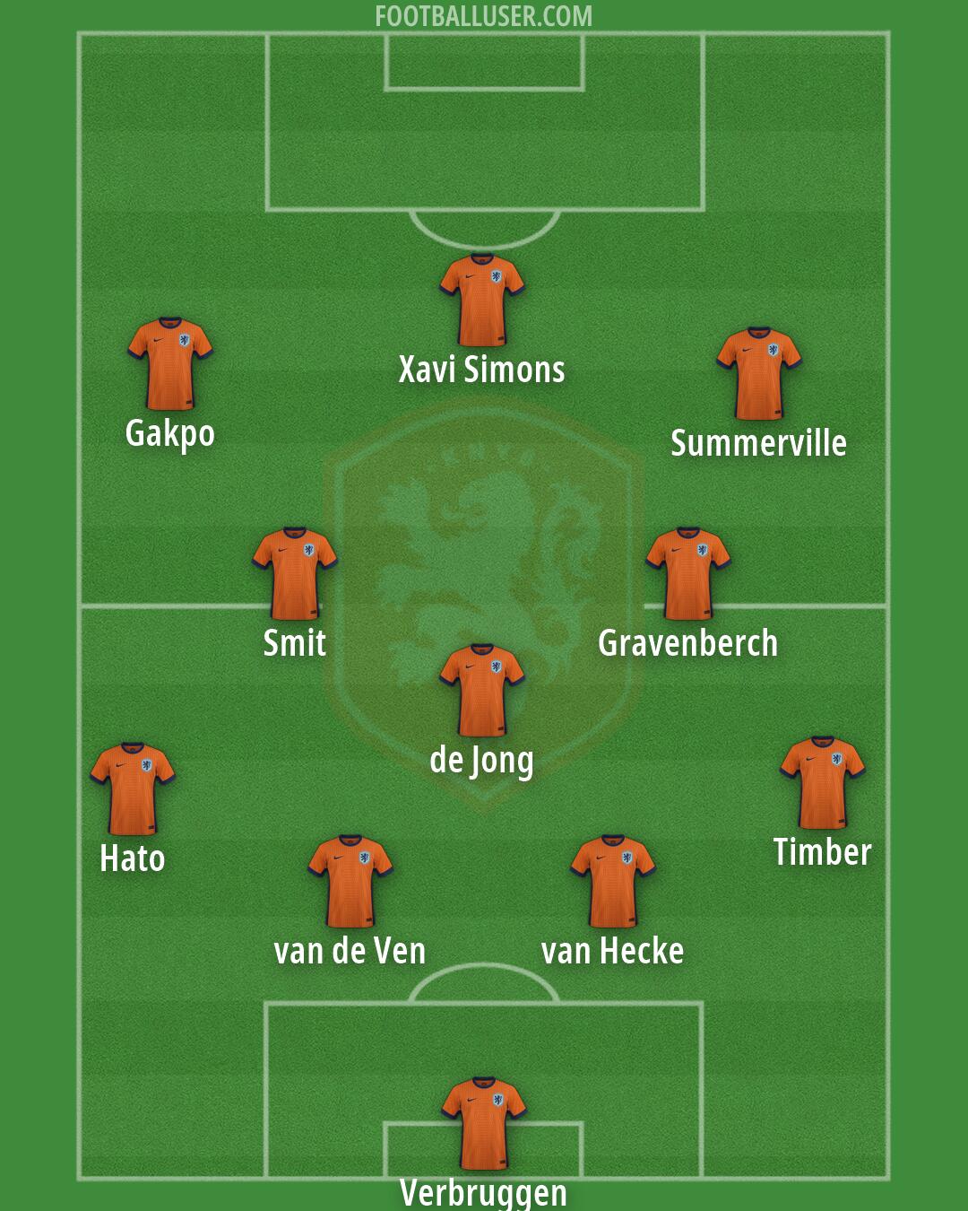 Netherlands Formation 2026