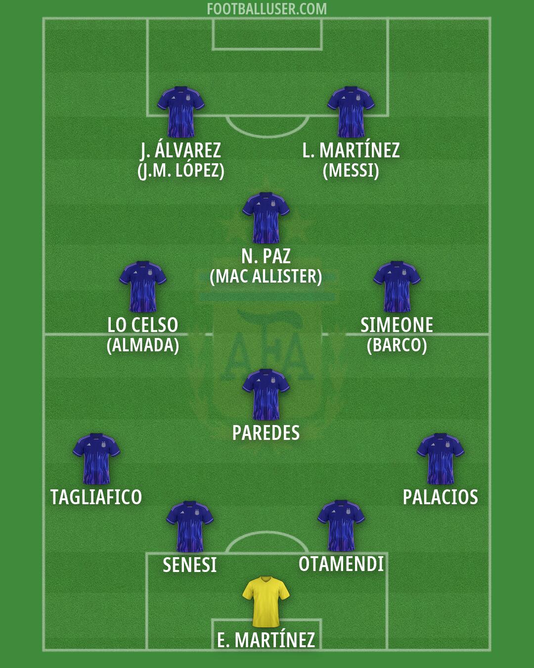 Argentina Formation 2026