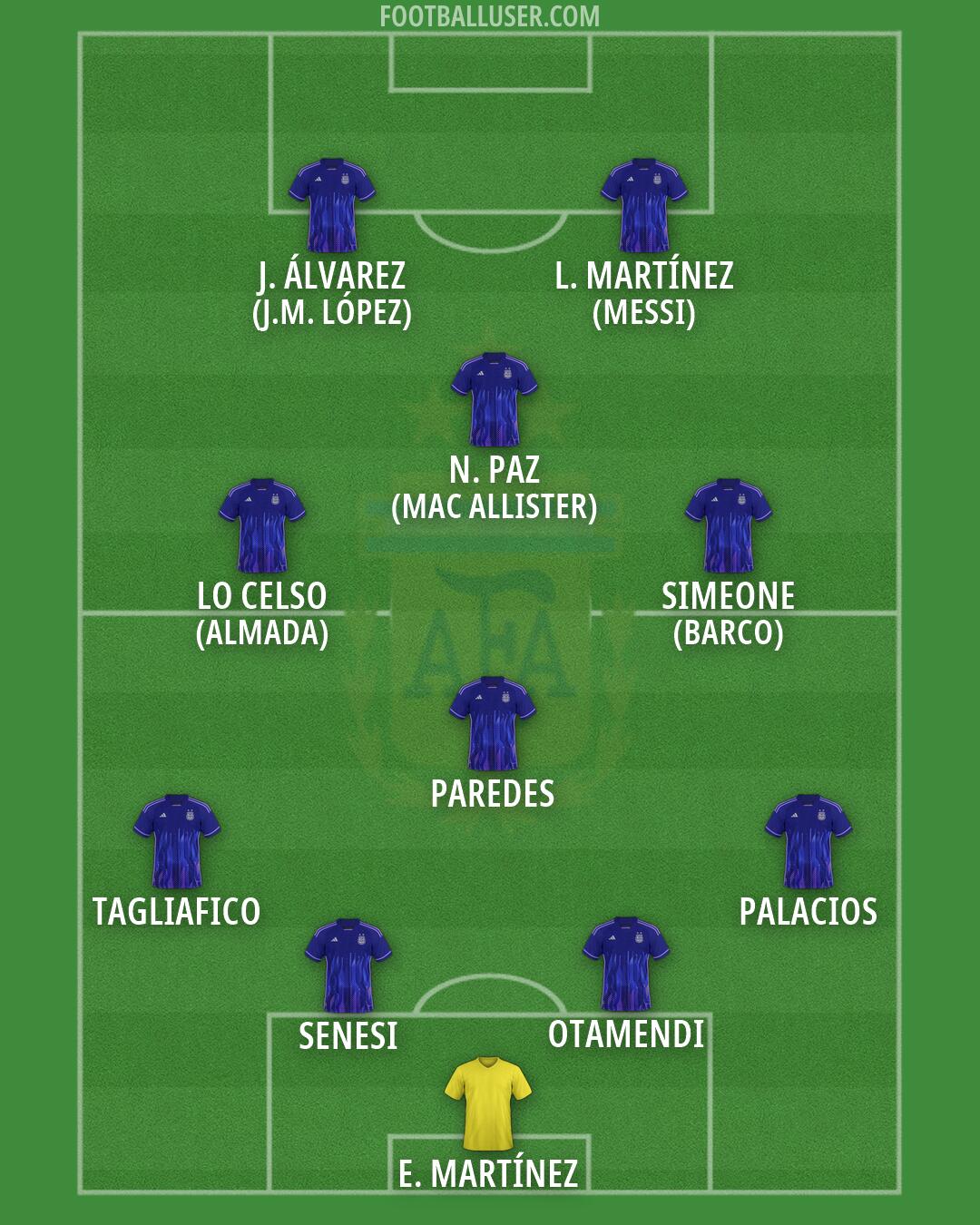 Argentina Formation 2026