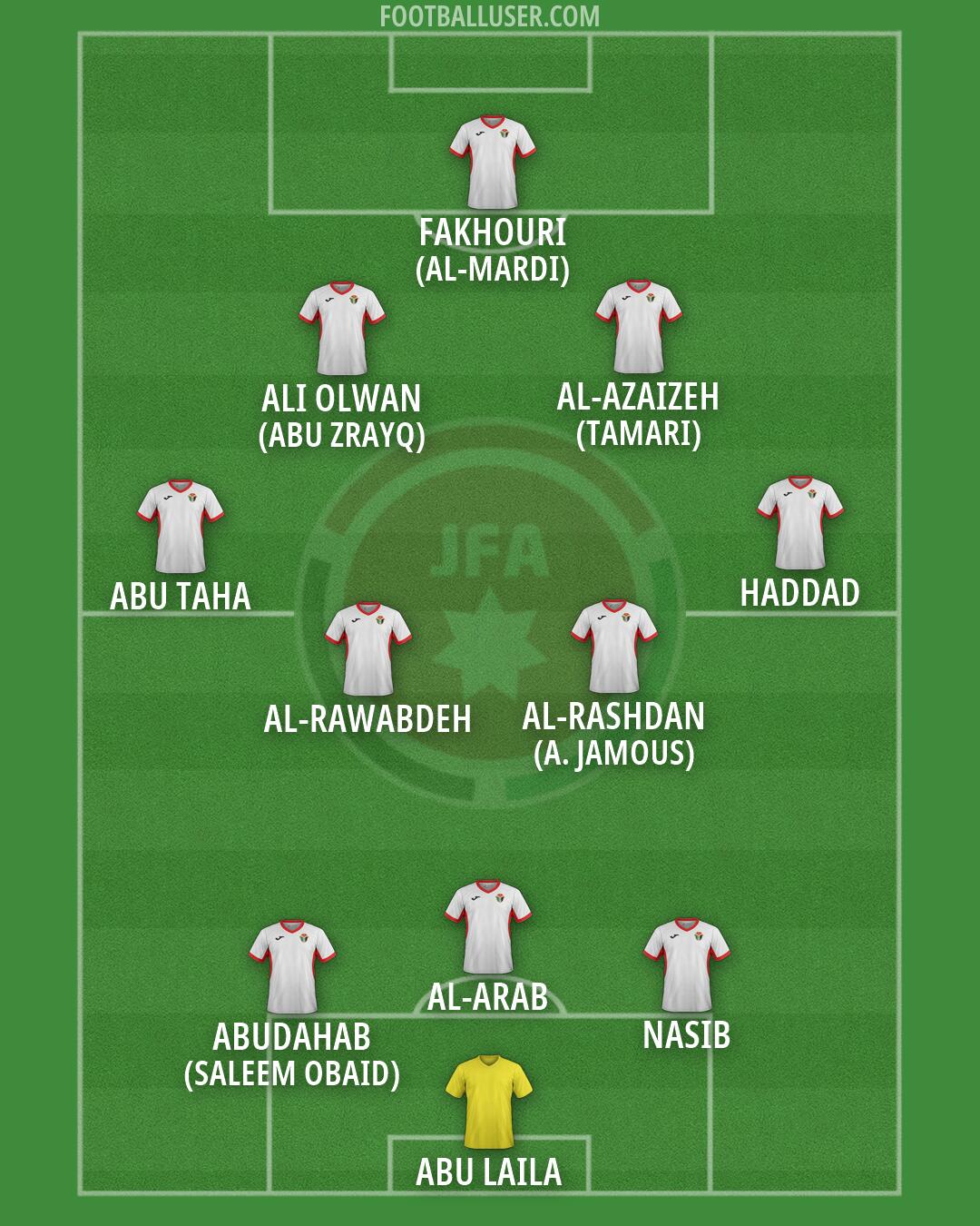 Jordan Formation 2026