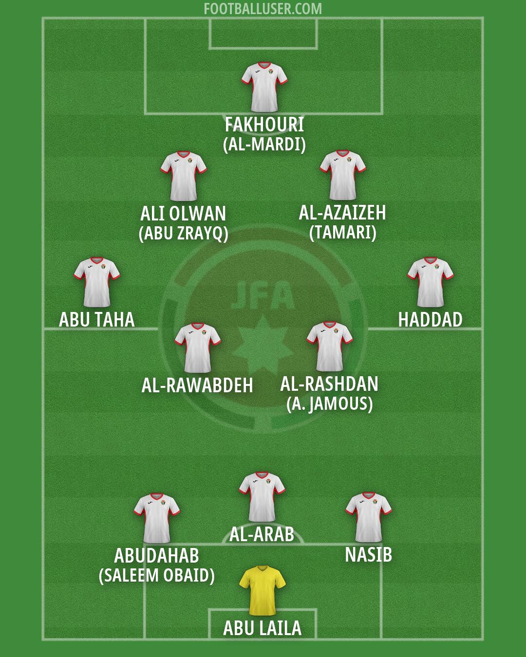 Jordan Formation 2026