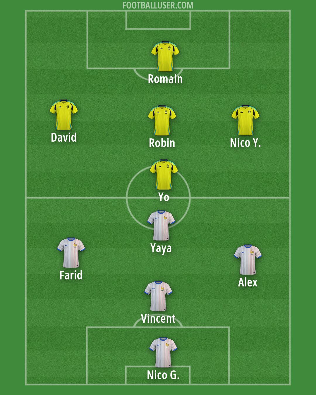 Custom Team Formation 2026