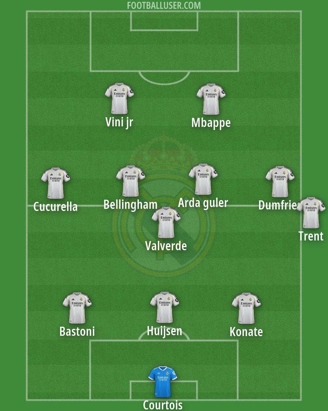 Real Madrid Formation 2026