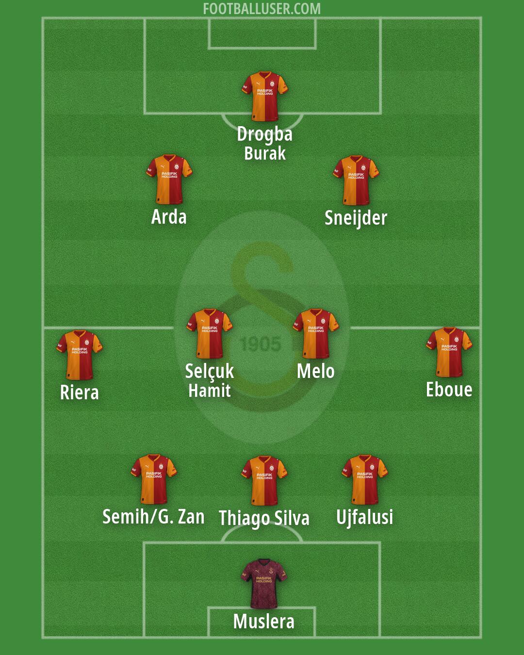 Galatasaray Formation 2026