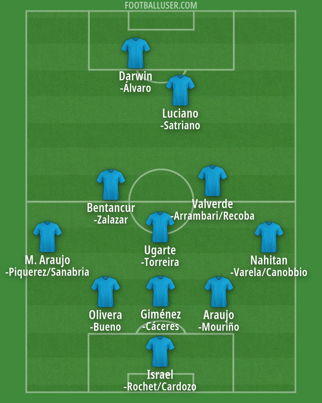 Custom Team Formation 2026