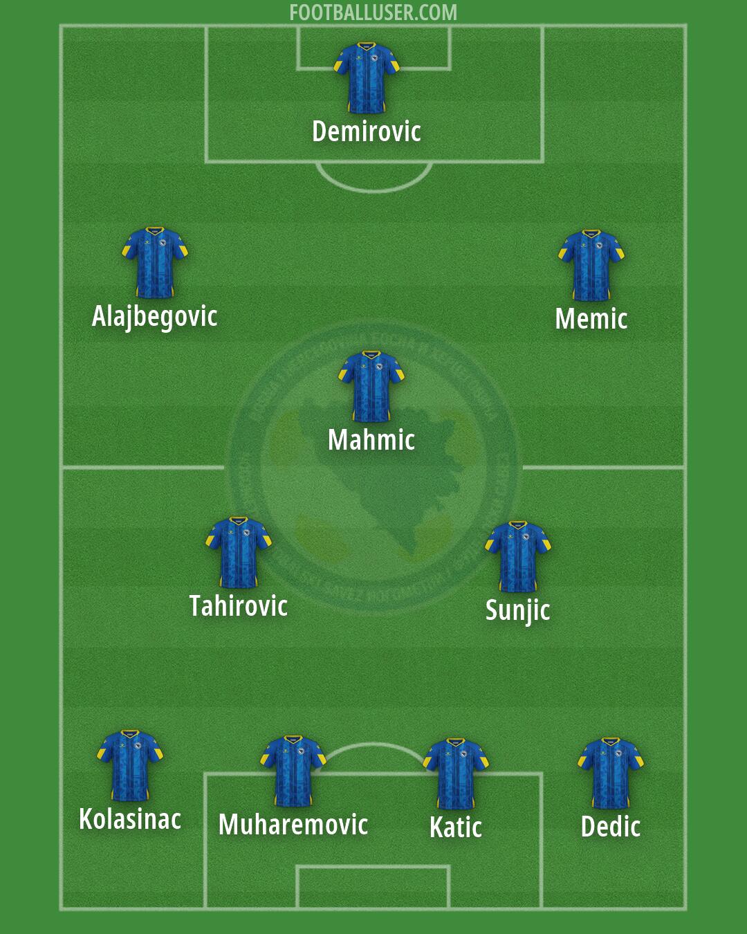 Bosnia and Herzegovina Formation 2026