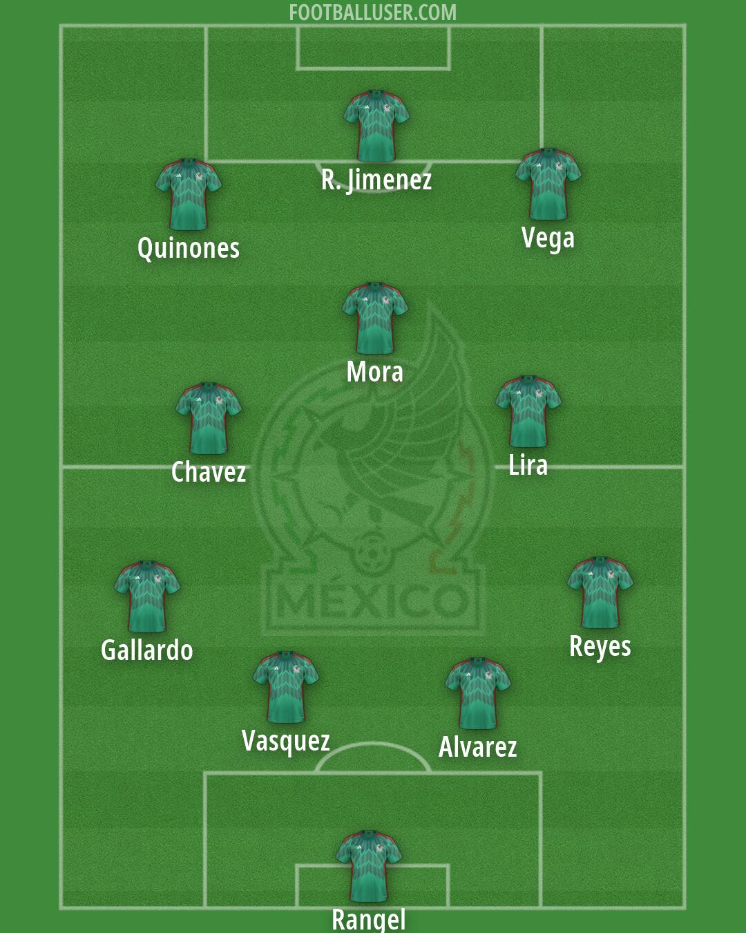 Mexico Formation 2026