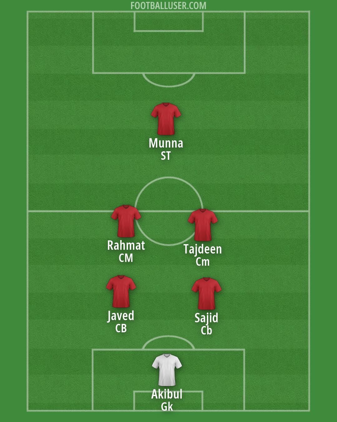 Custom Team Formation 2026