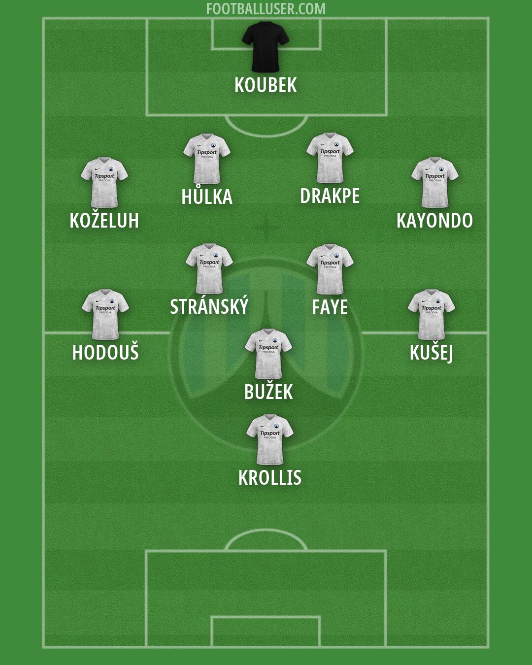 Slovan Liberec Formation 2026