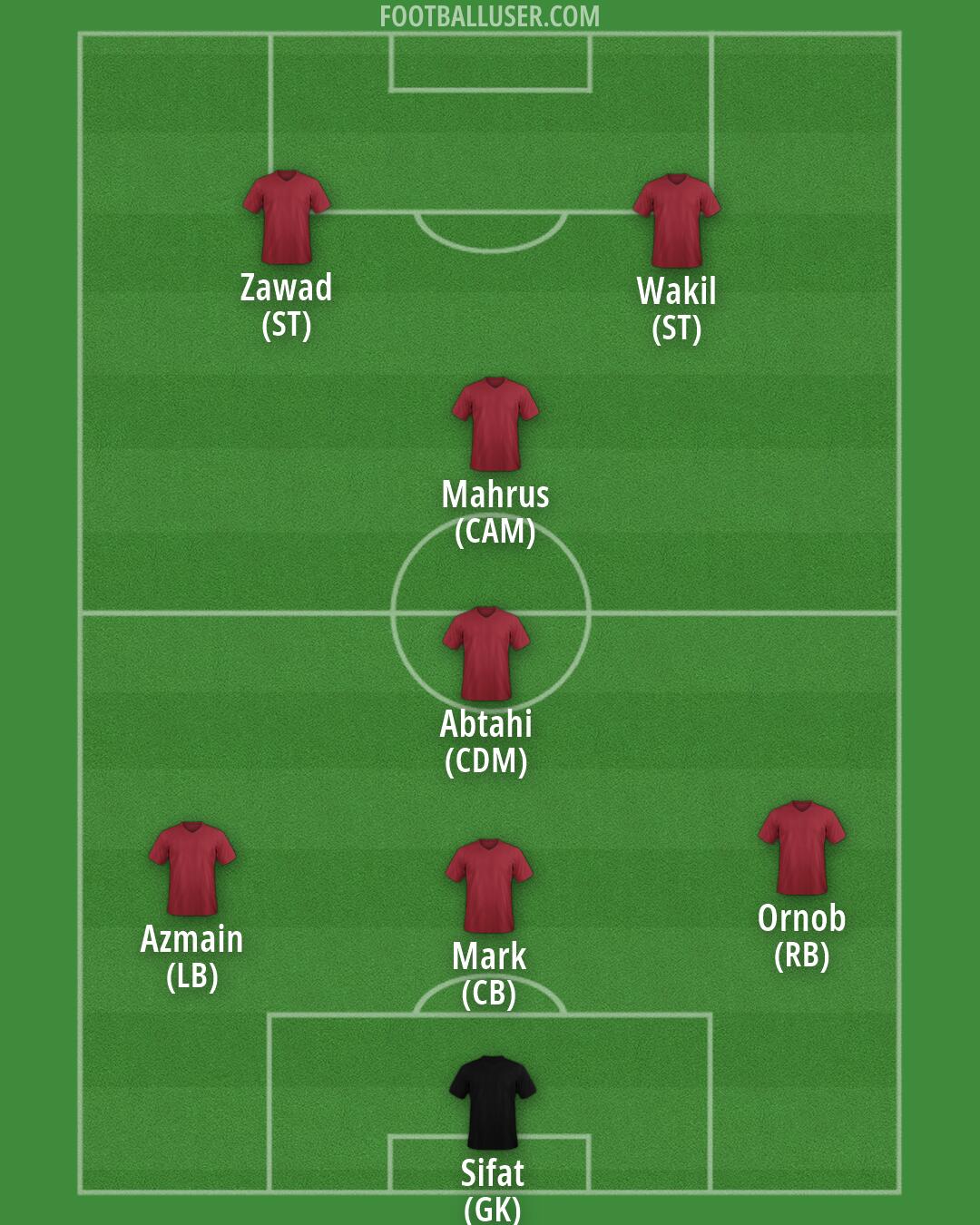 Custom Team Formation 2026