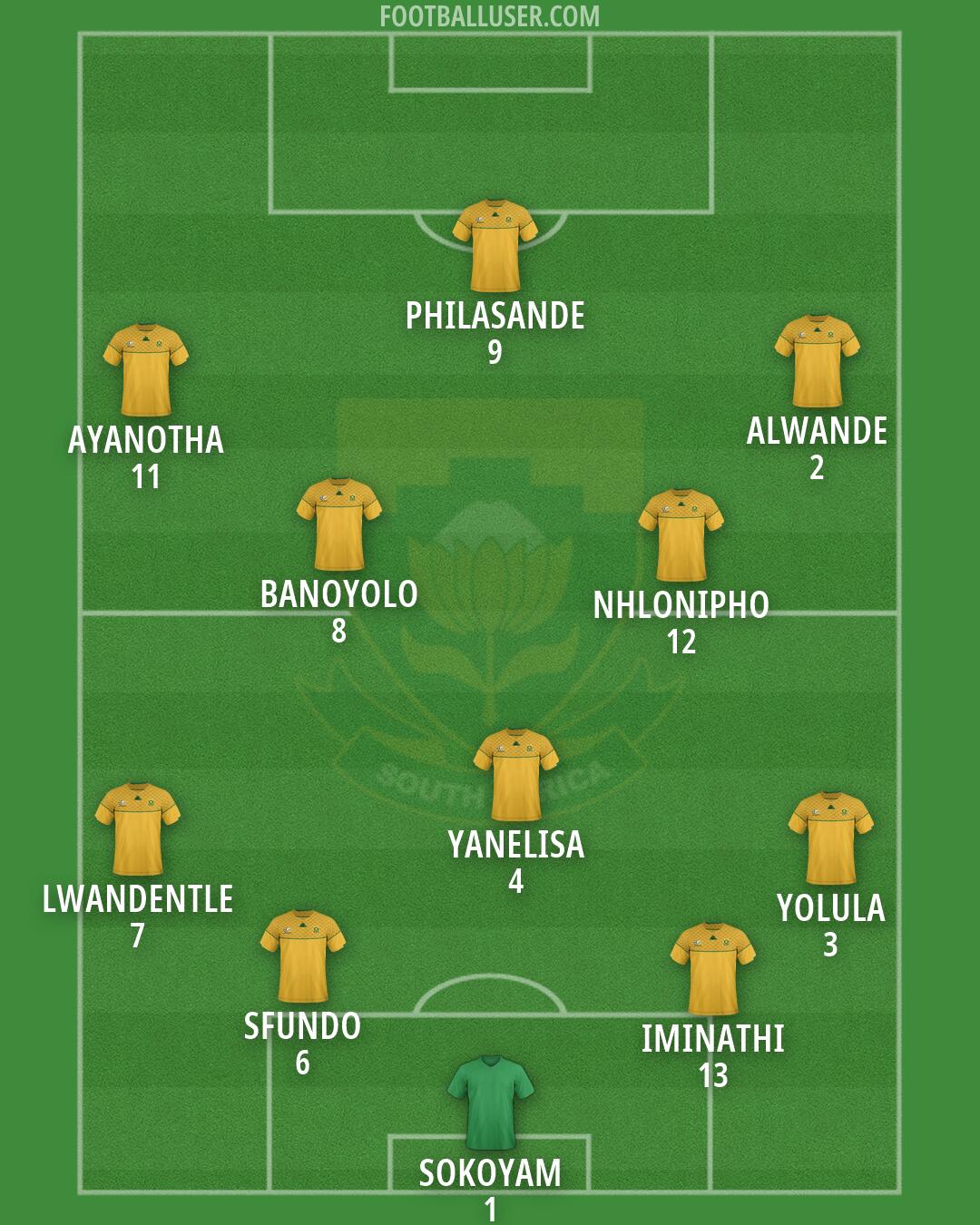 South Africa Formation 2026