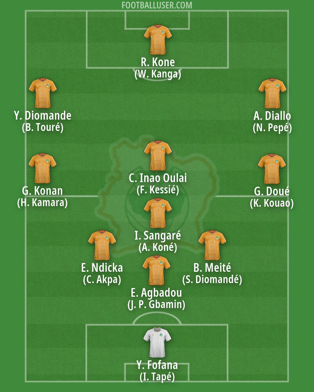 Ivory Coast Formation 2026