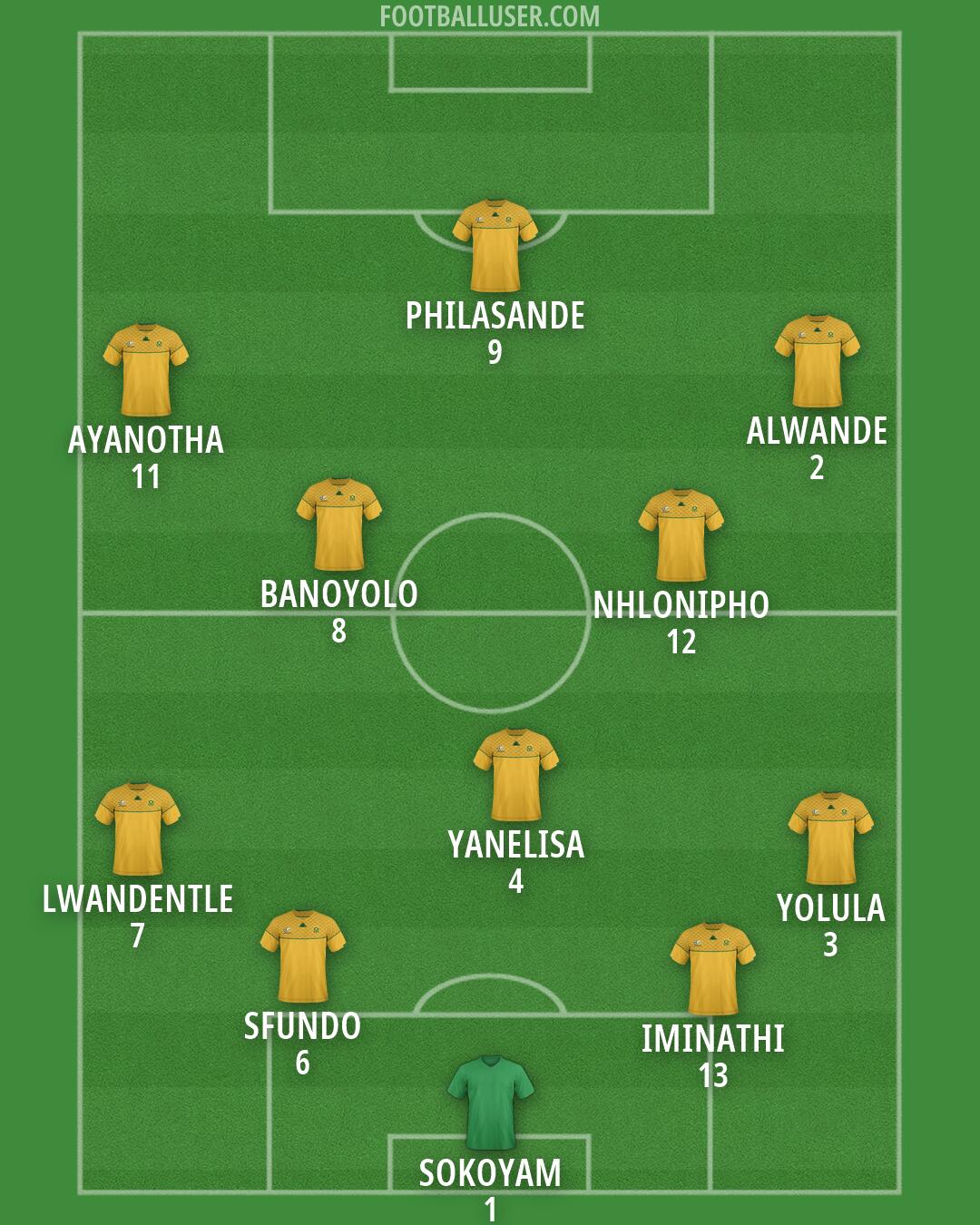 South Africa Formation 2026