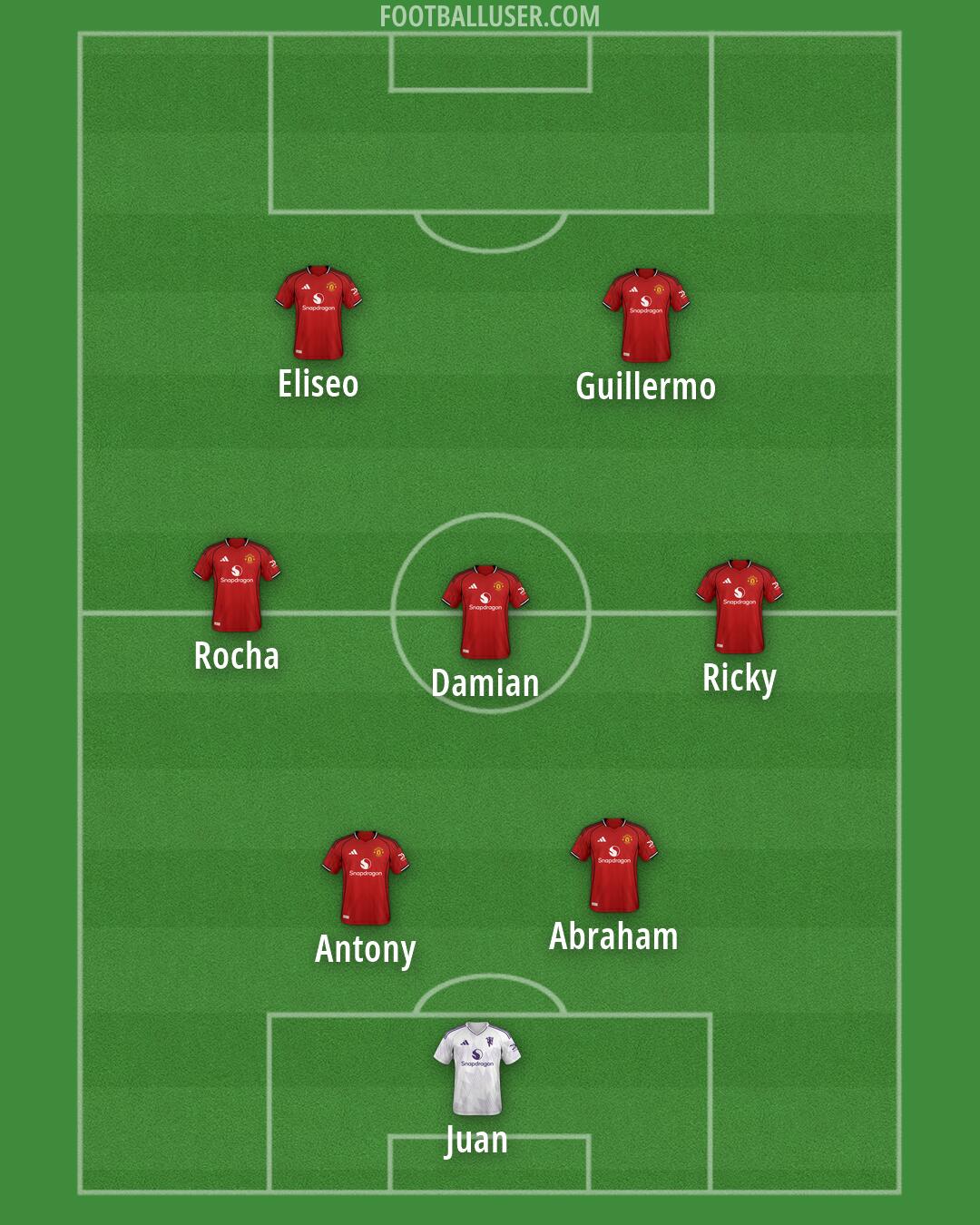 Man Utd Formation 2026