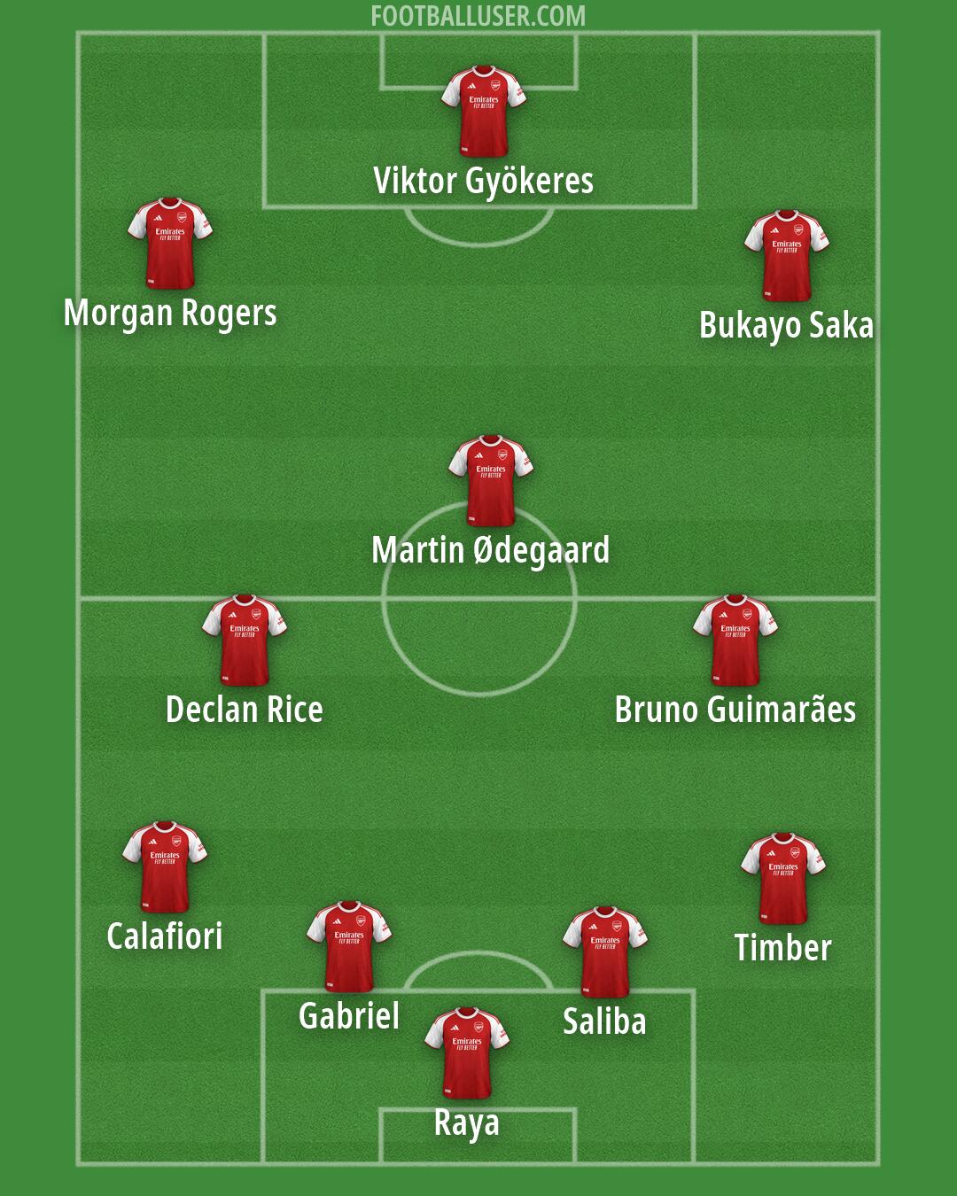 Arsenal Formation 2026