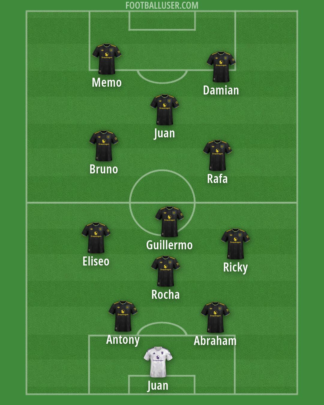 Man Utd Formation 2026