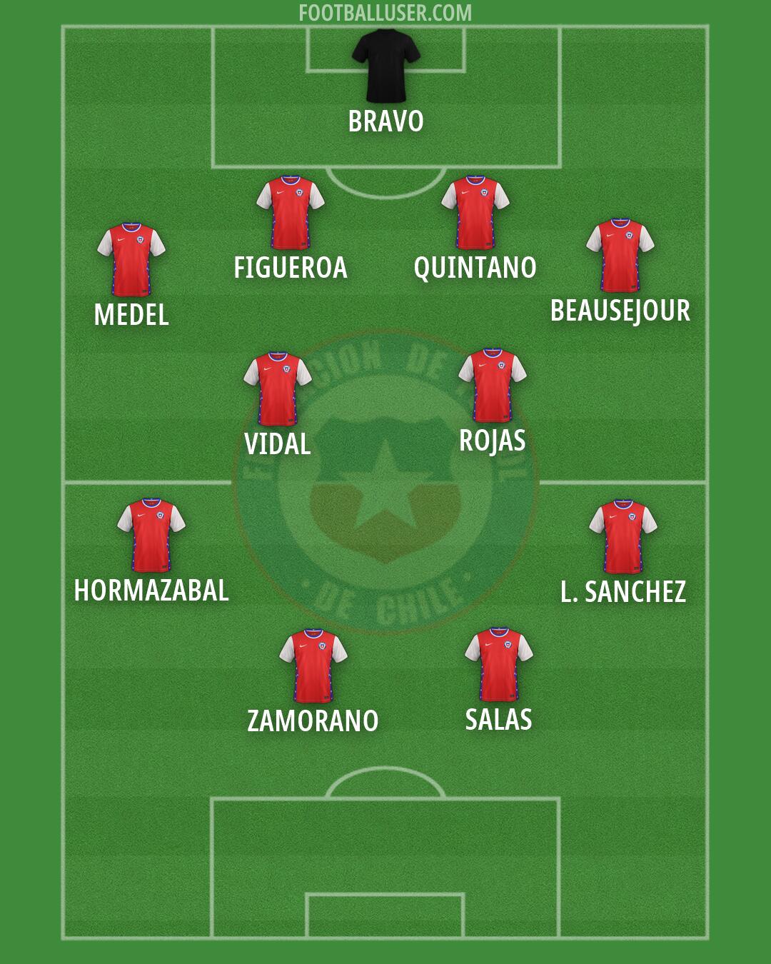 Chile Formation 2026