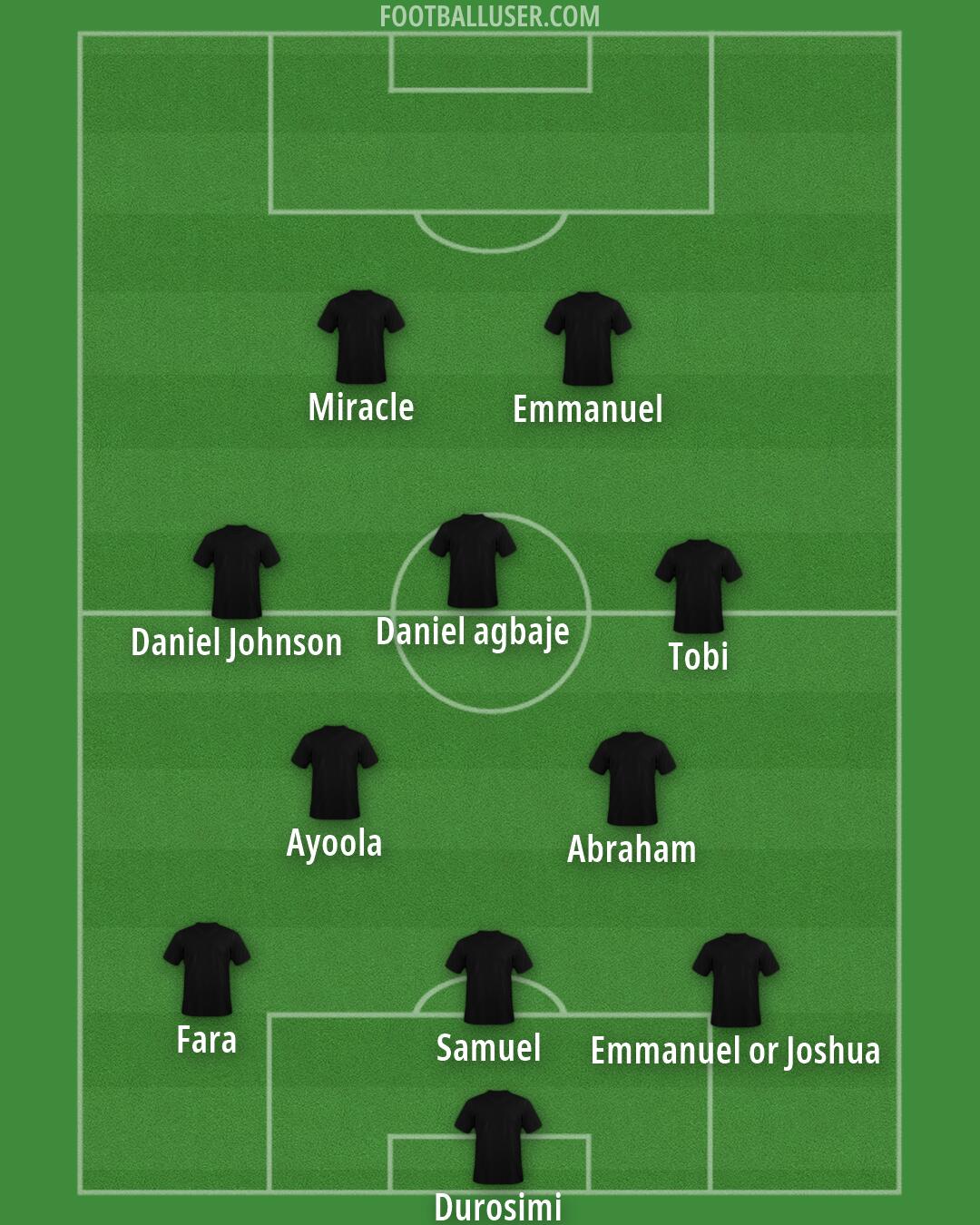 Custom Team Formation 2026