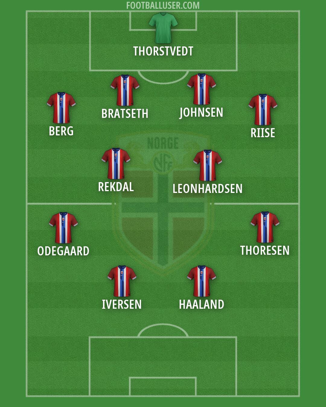 Norway Formation 2026