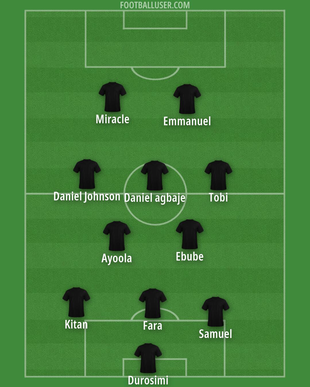 Custom Team Formation 2026