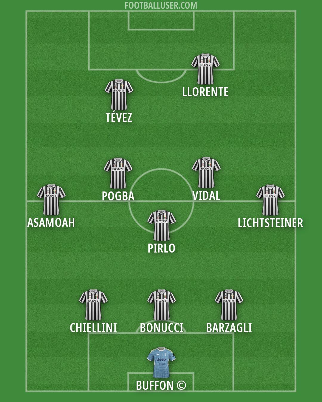 Juventus Formation 2026