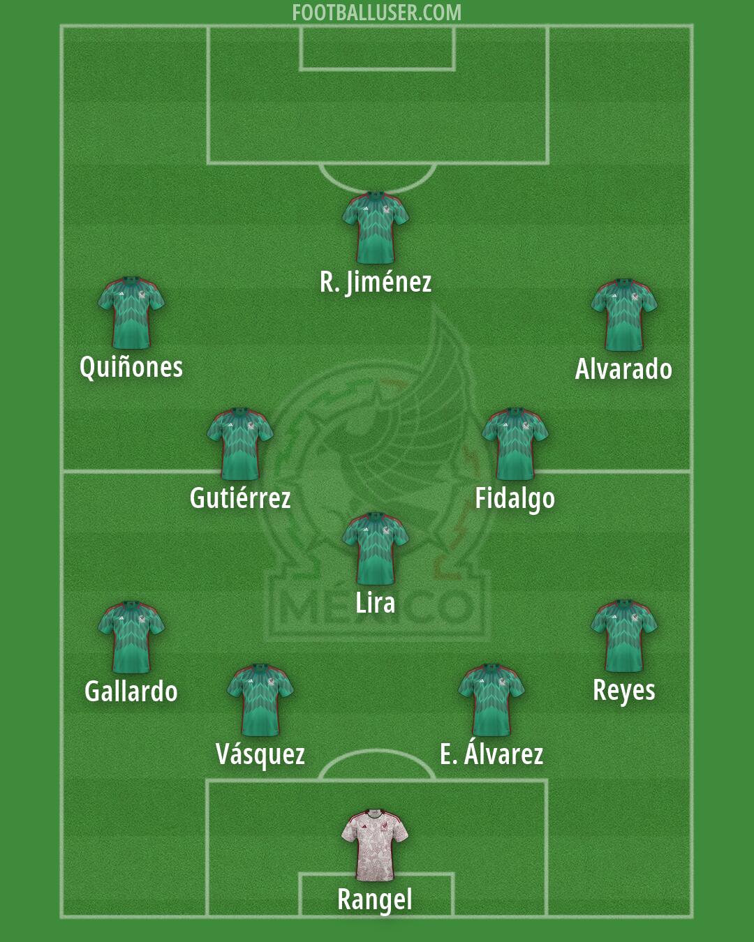 Mexico Formation 2026