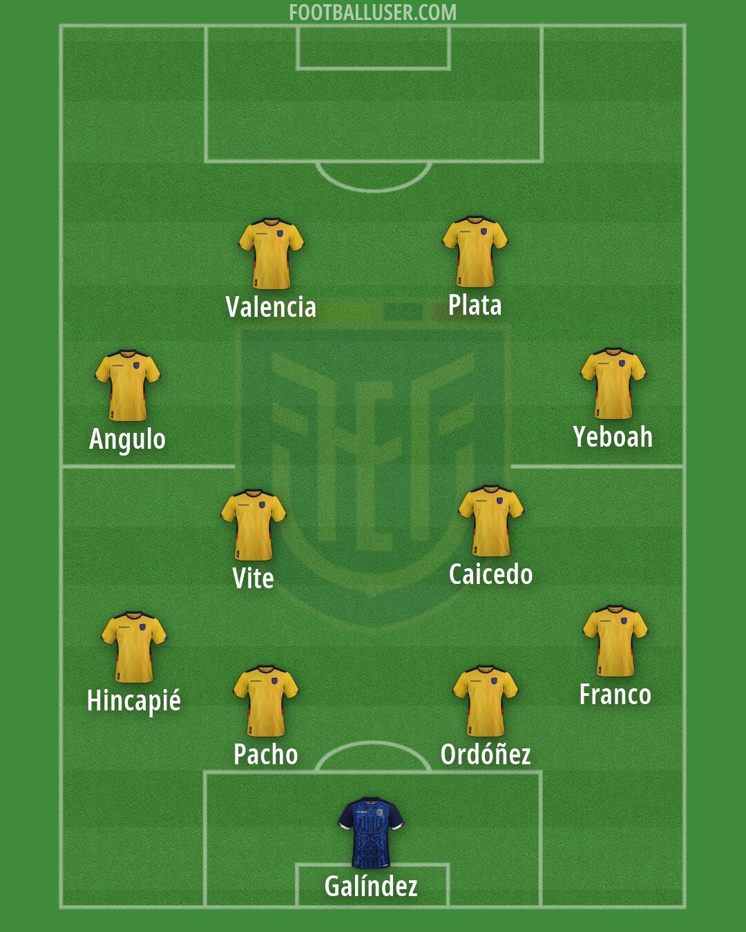 Ecuador Formation 2026