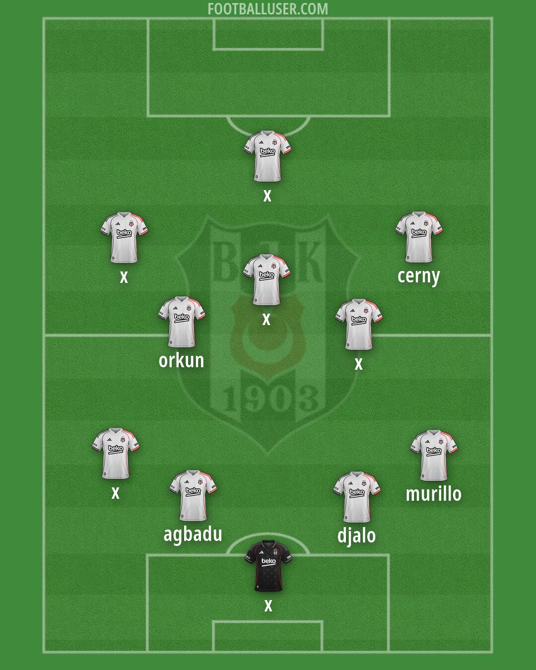Besiktas Formation 2026