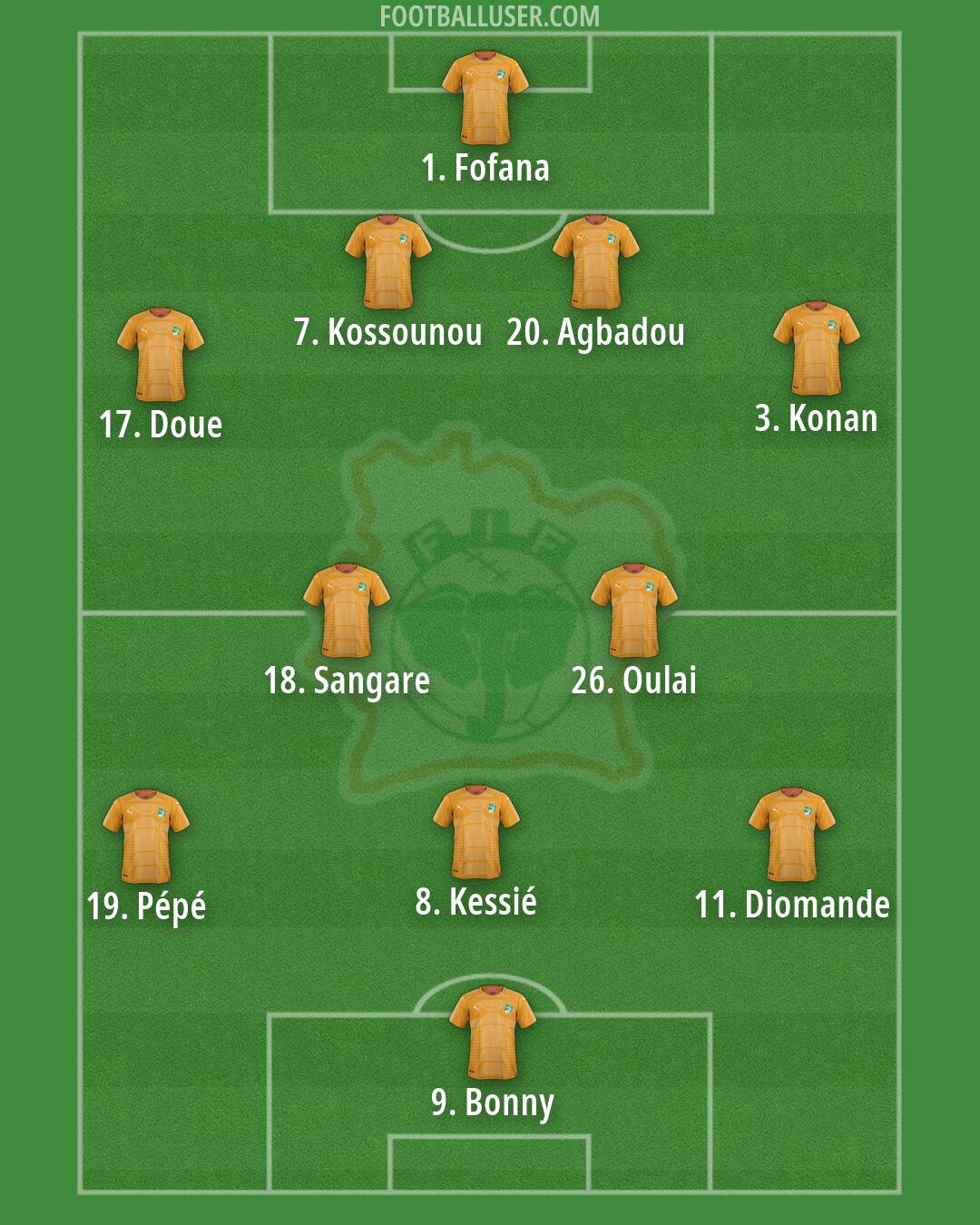 Ivory Coast Formation 2026