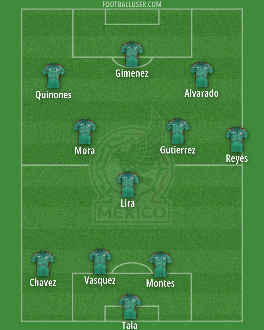 Mexico Formation 2026