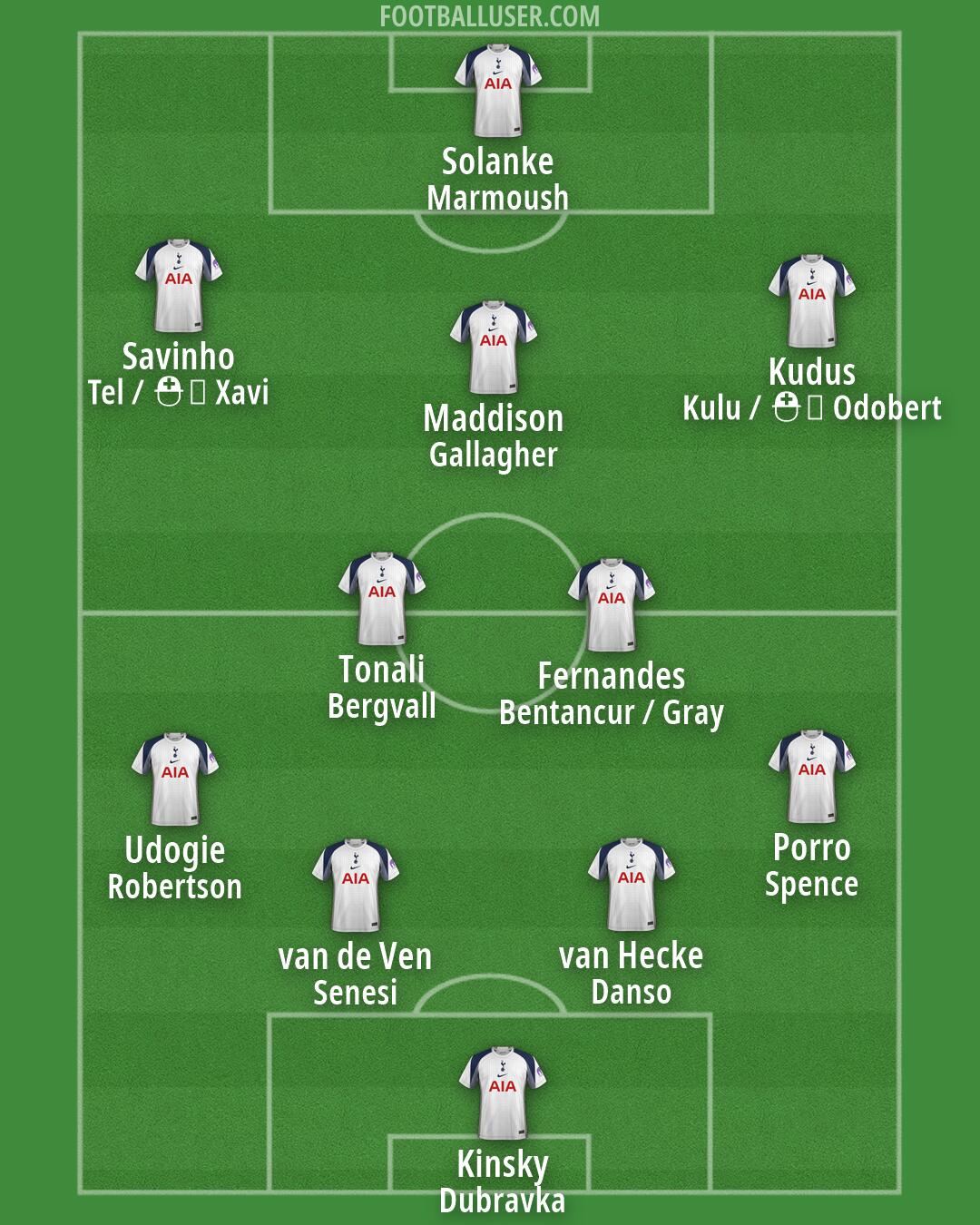 Tottenham Formation 2026
