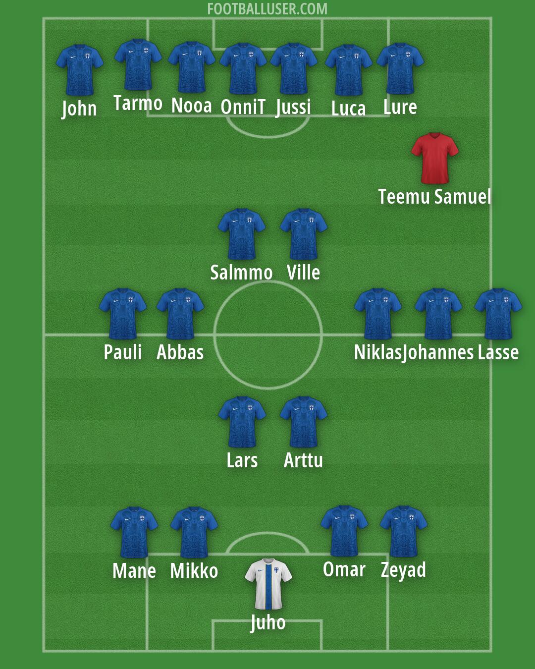 Finland Formation 2026
