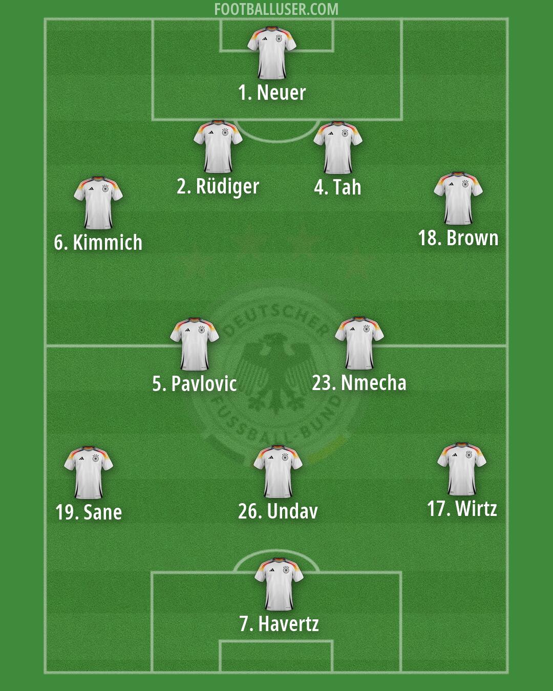 Germany Formation 2026