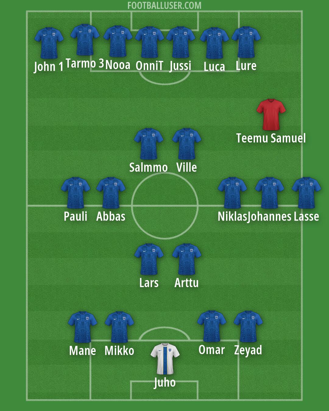 Finland Formation 2026