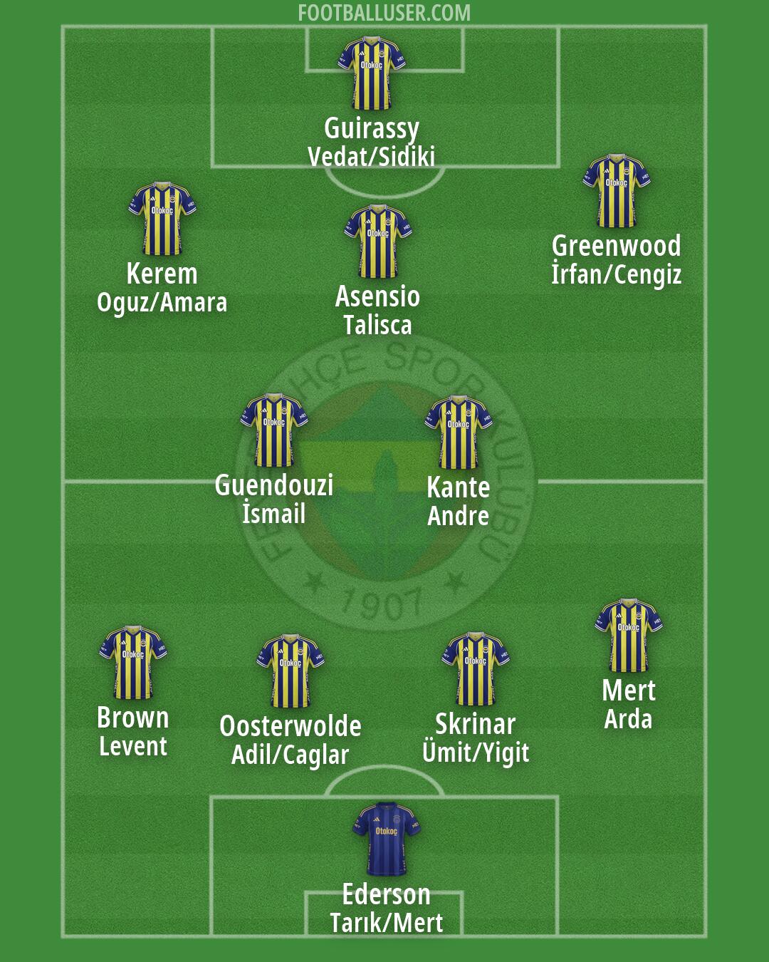 Fenerbahçe Formation 2026