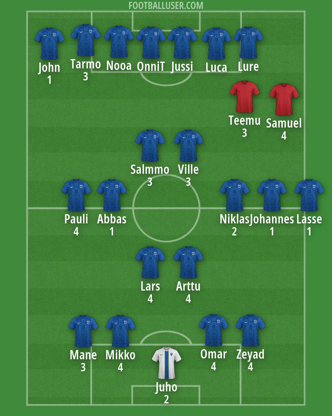 Finland Formation 2026